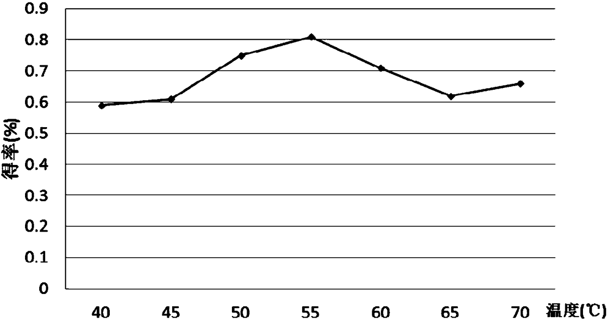 Anti-aging cream and method for preparing same