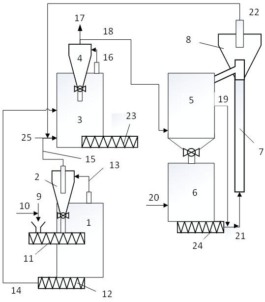 A biomass microwave gasification utilization method and system