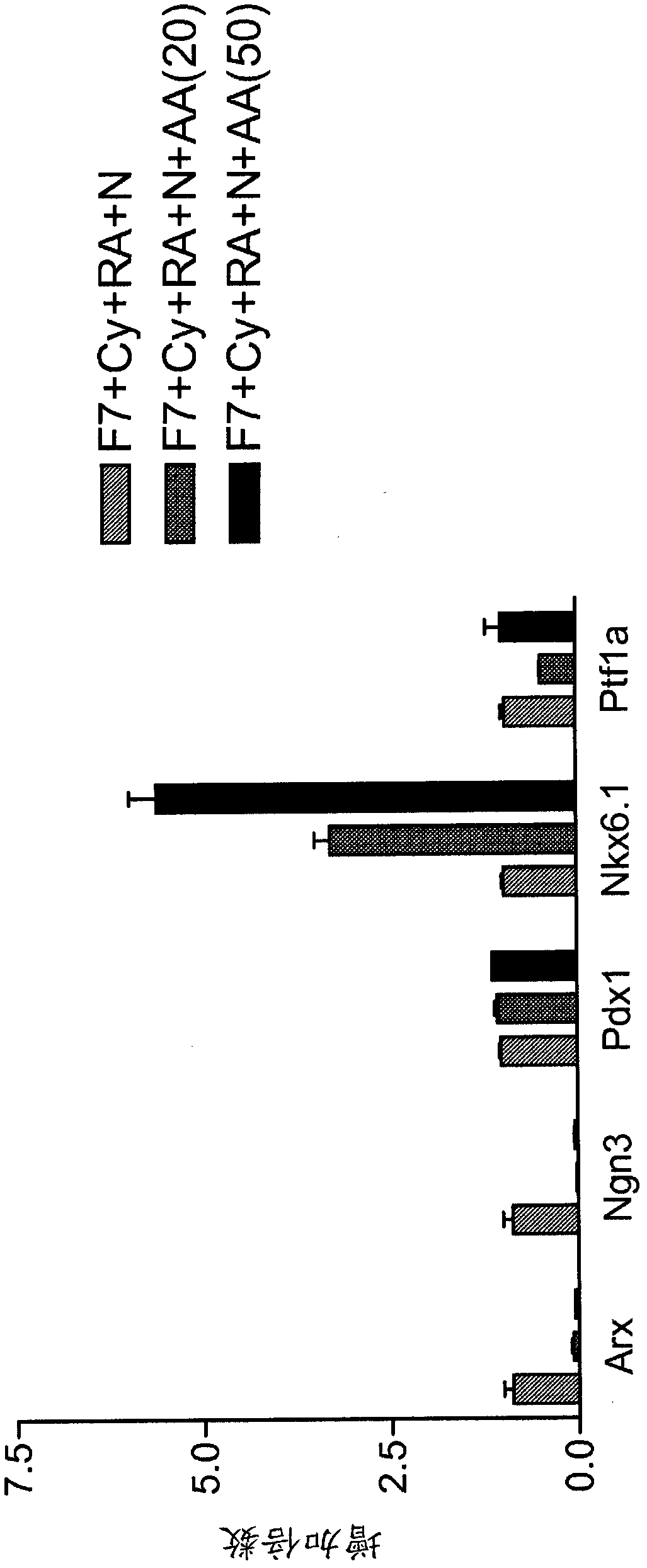 Differentiation Of Human Embryonic Stem Cells