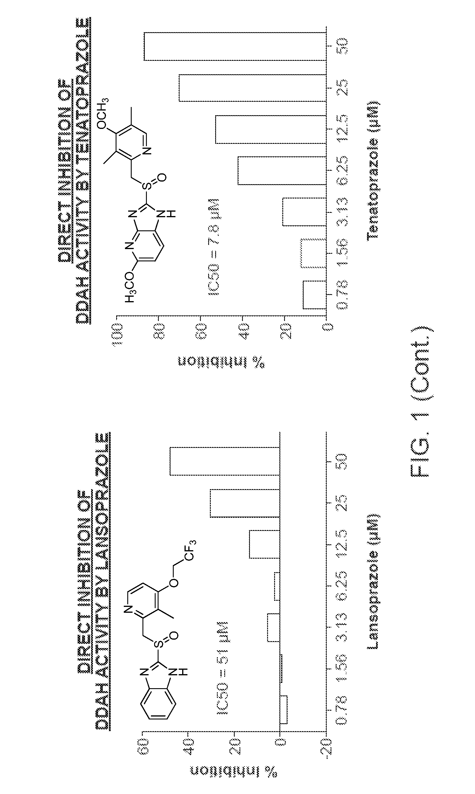 Dimethylarginine Dimethylaminohydrolase Inhibitors and Methods of Use Thereof