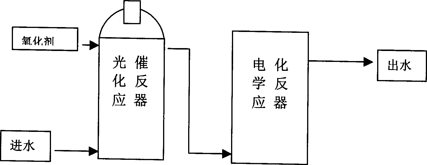 Treatment and reuse method of high temperature dyeing waste water