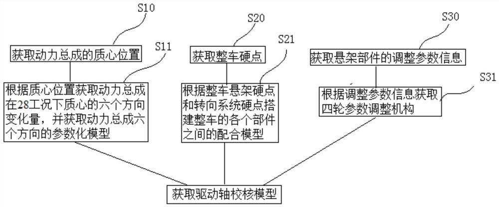 Driving shaft slip deflection angle checking method and driving shaft slip deflection angle checking system