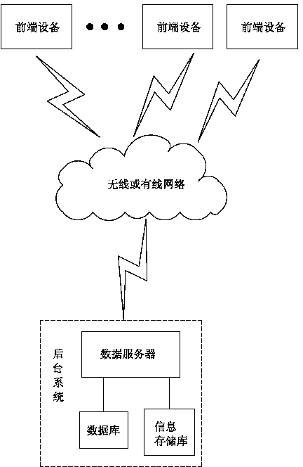 Health management system and method