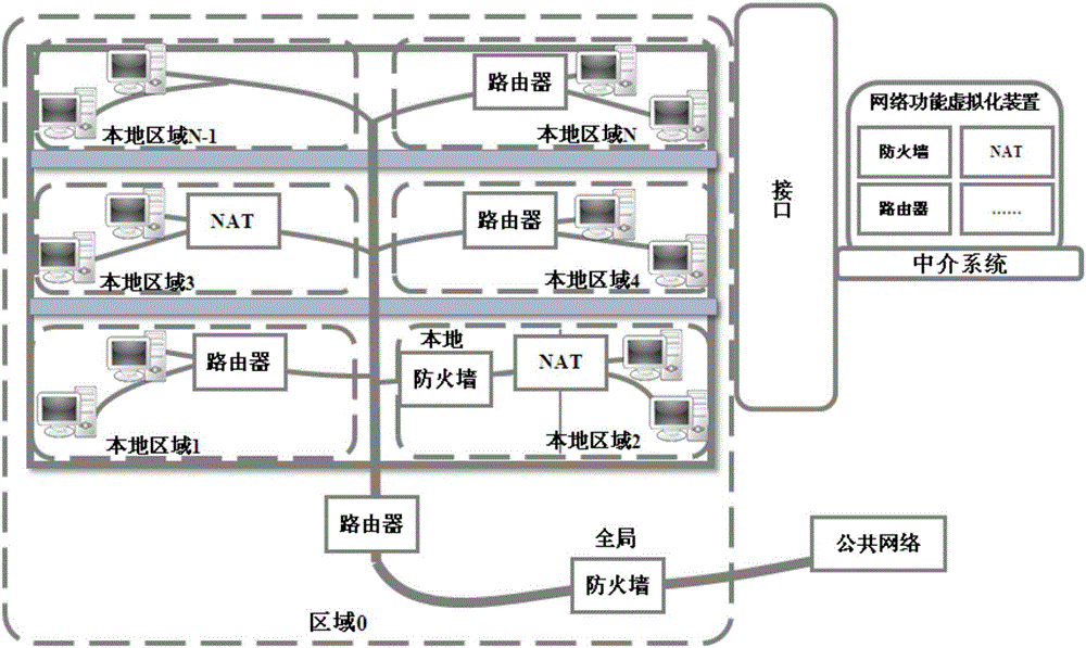 Network function virtualization (NFV) intermediate system framework