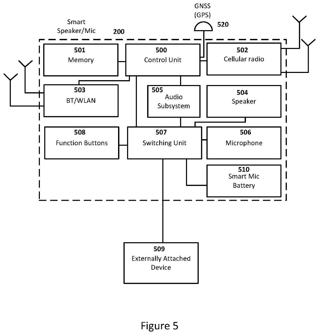 Management of a combined smart-mic and radio system