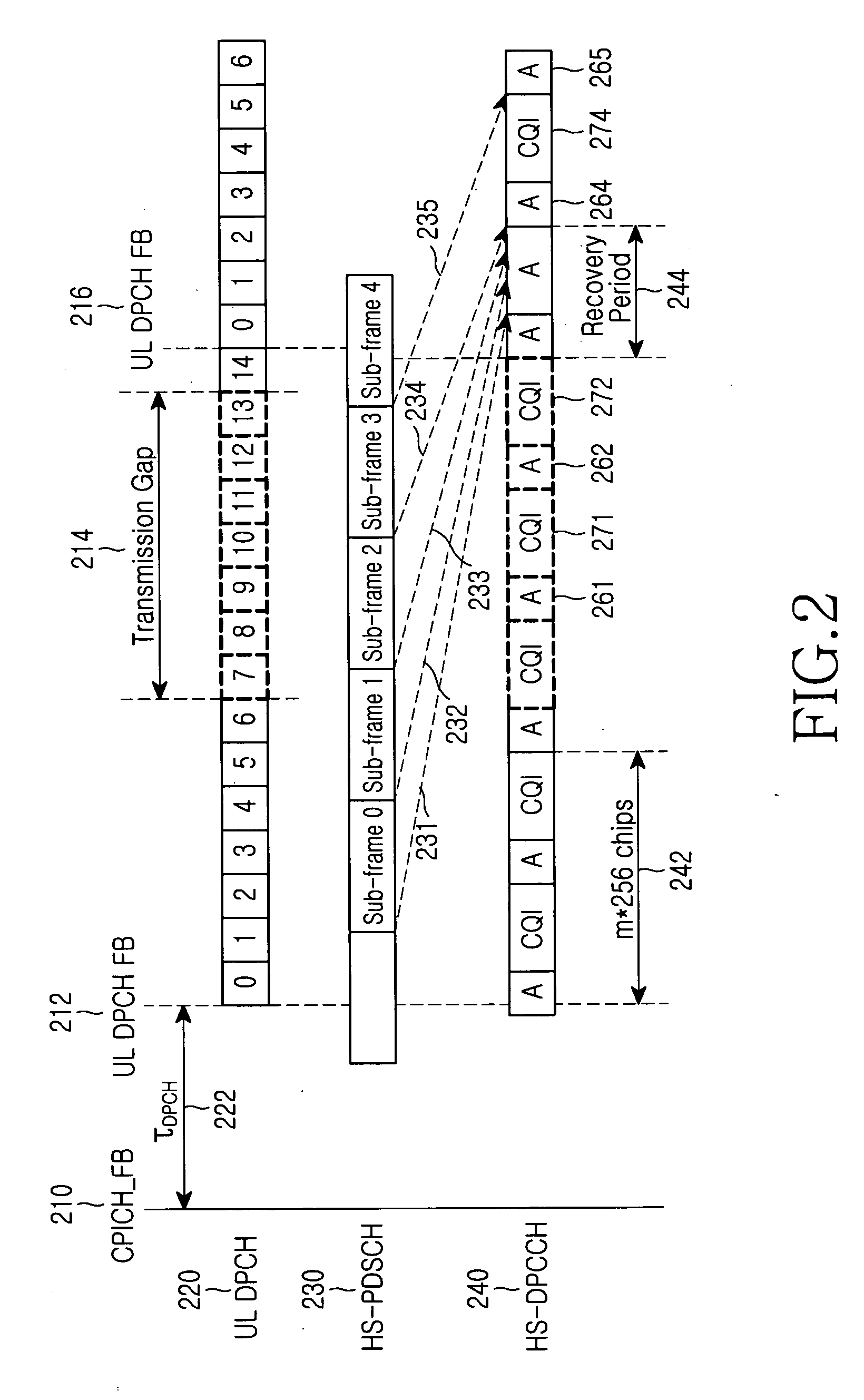 Method for performing compressed mode-based HARQ in a mobile communication system supporting HSDPA