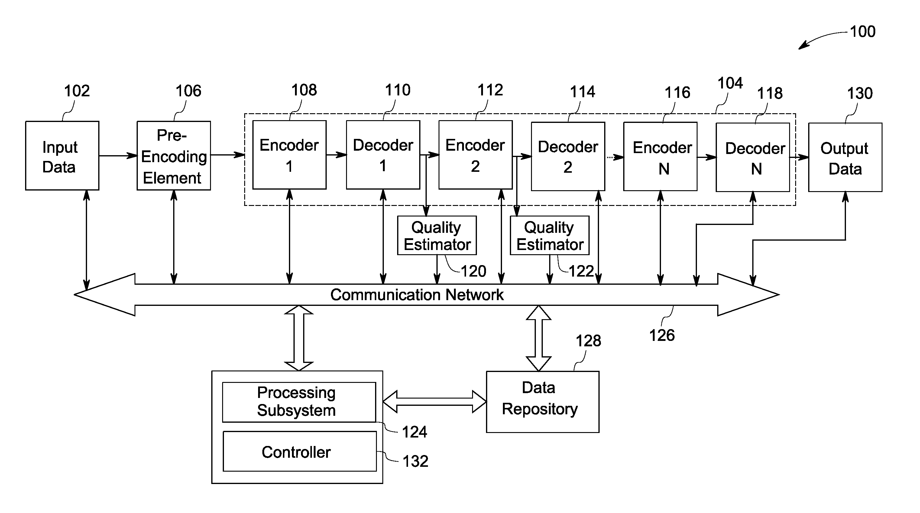 System and method for enhancing data compression using dynamic learning and control