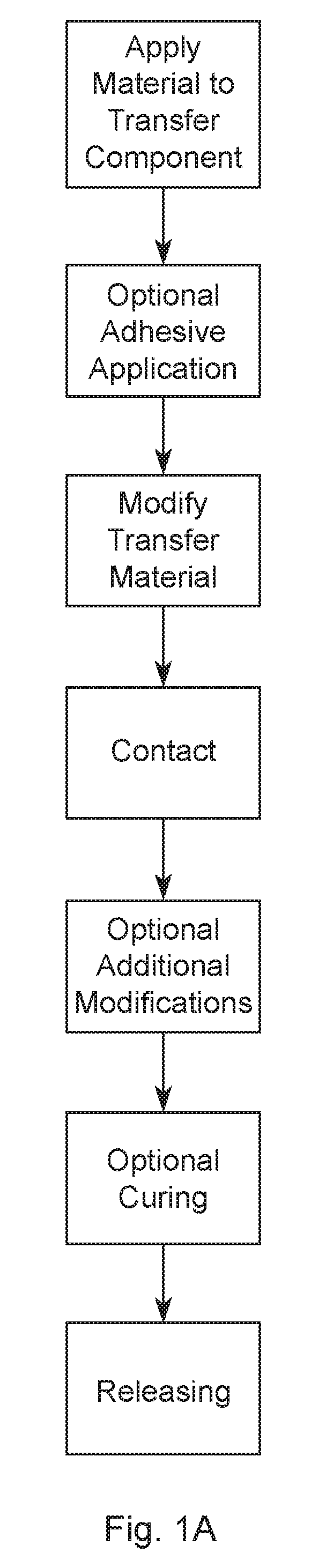 Three-Dimensional Article Having Transfer Material Thereon