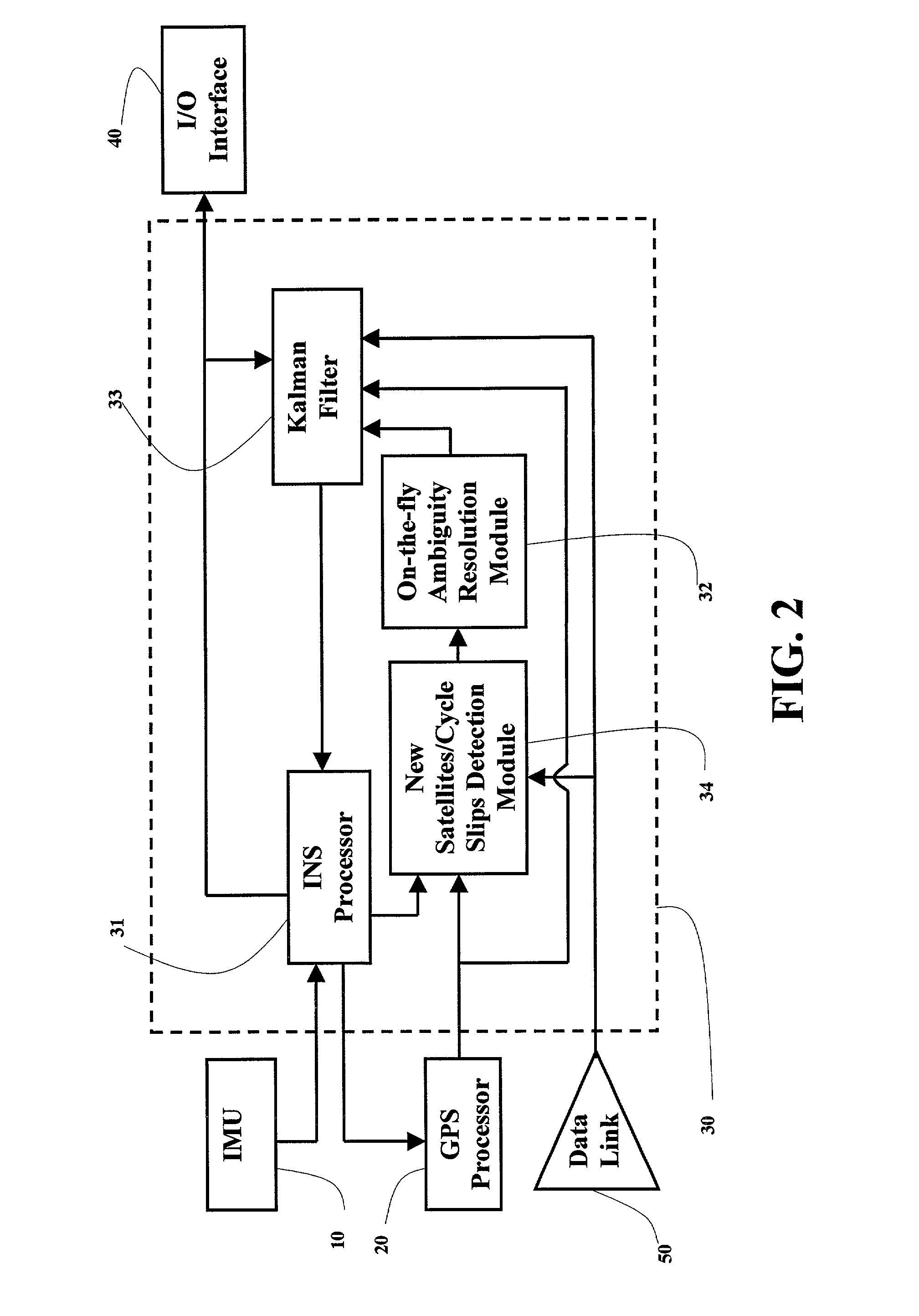 Fully-coupled vehicle positioning method and system thereof