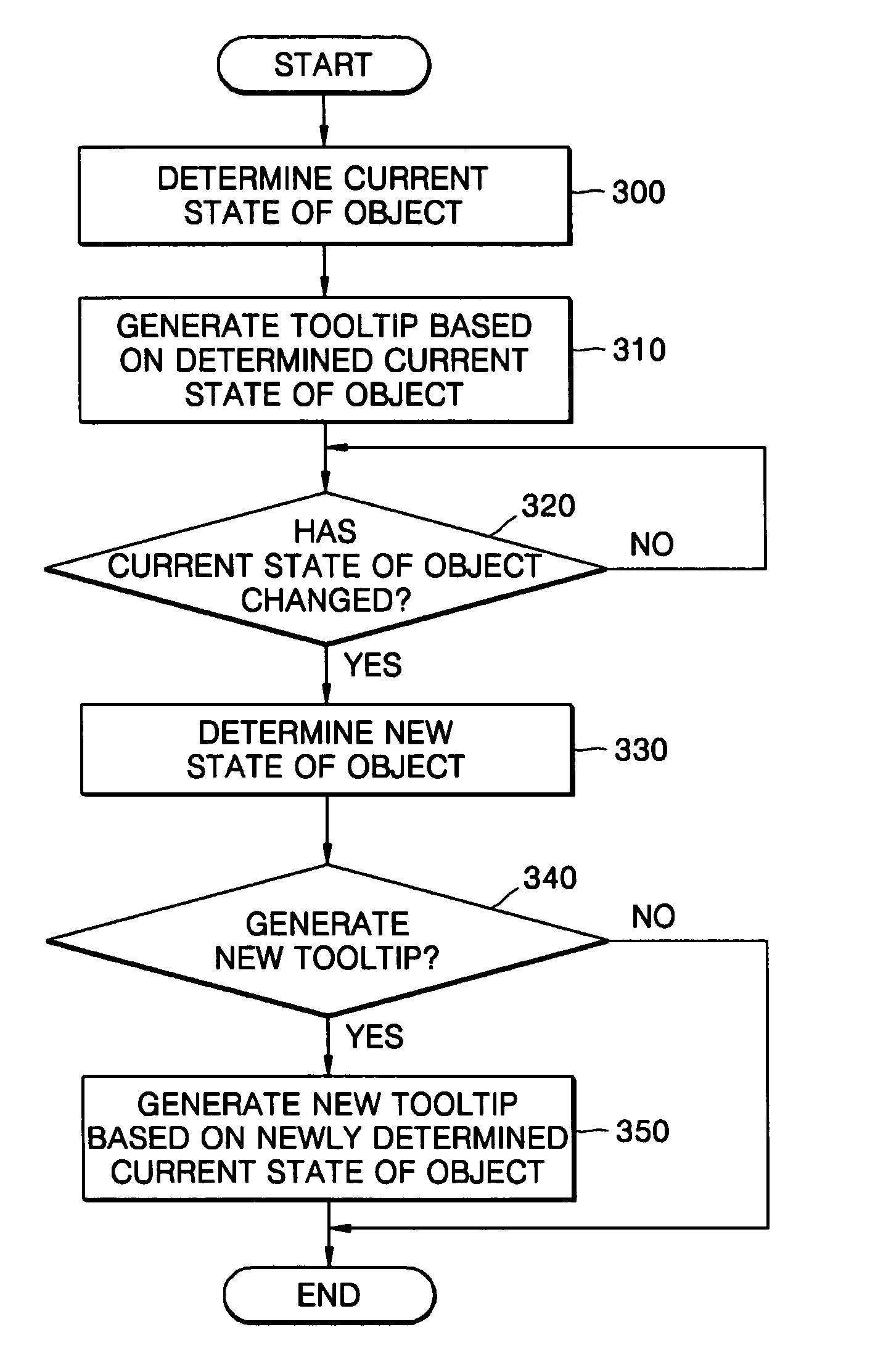 Apparatus and method for adaptively generating tooltip