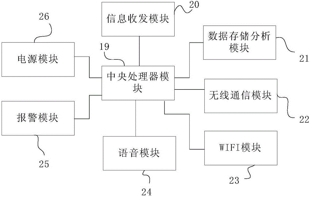 Intelligent cat eye, hardware structure thereof and intelligent cat eye control system