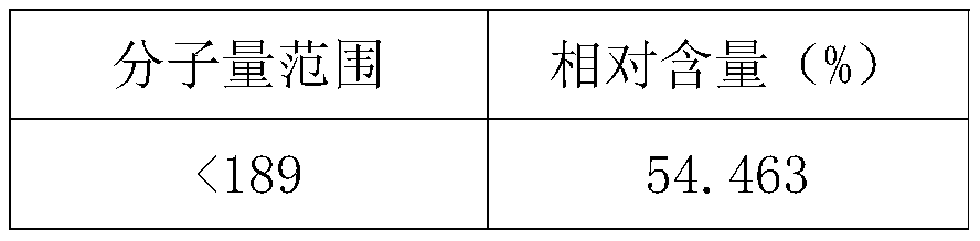 Preparation method of salty peptide