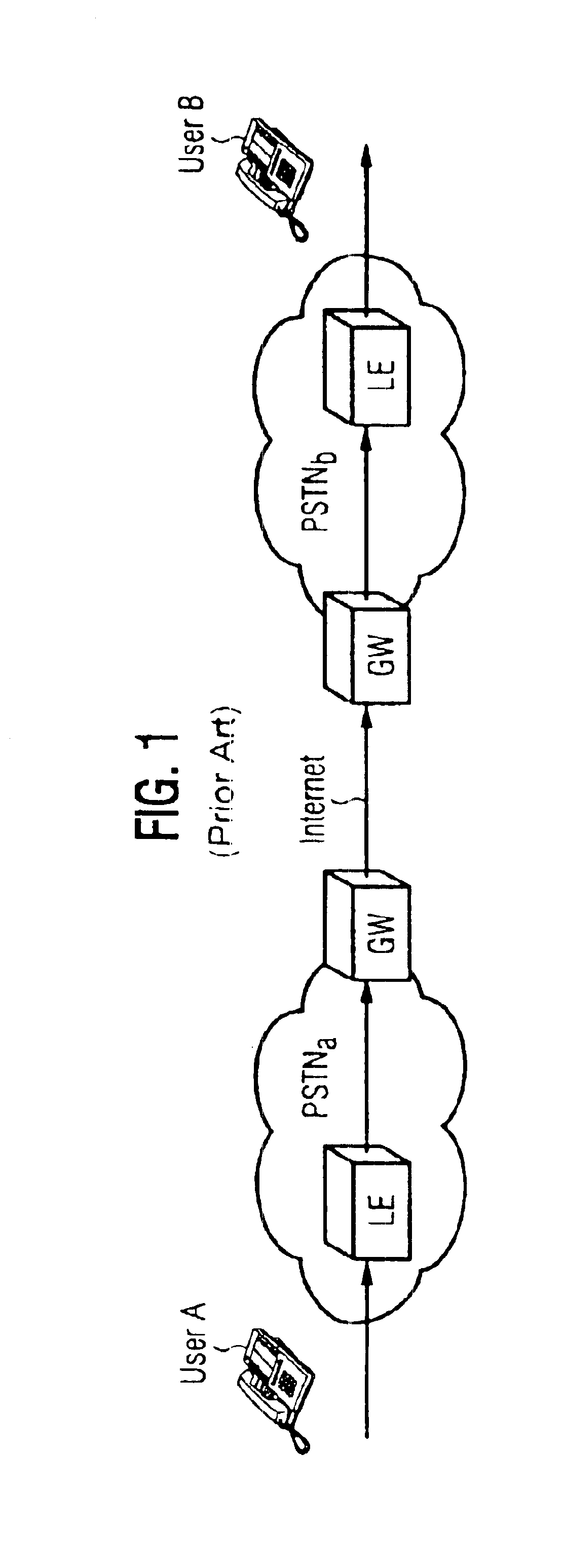 Methods and systems for call routing and codec negotiation in hybrid voice/data/internet/wireless systems