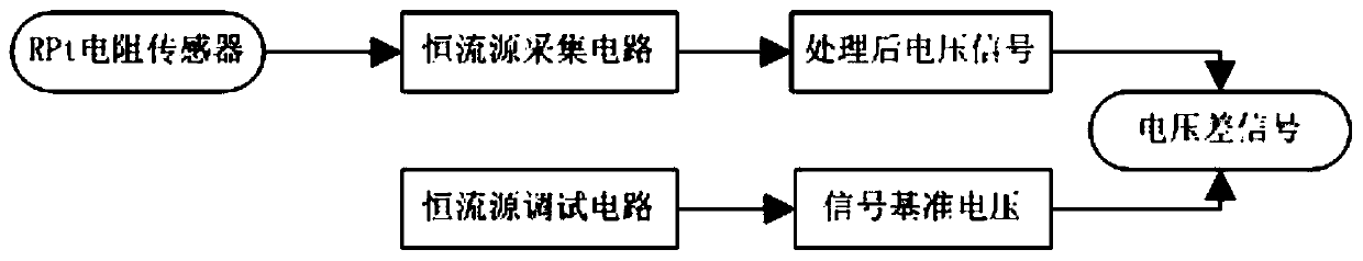 A platinum resistance signal acquisition and debugging circuit based on dual constant current sources