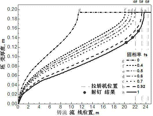 Online detection method for solidified bottom end position in bloom continuous casting production process