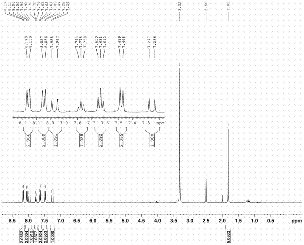 A fluorescent probe substrate for human intestinal carboxylesterase activity detection and its application