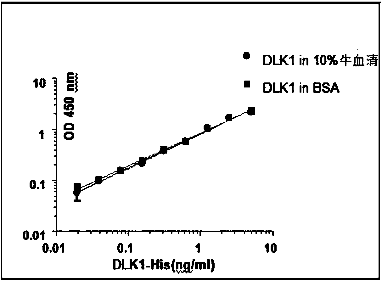 CAR-T construction method with antigens DLK1 related to liver cancers as targets