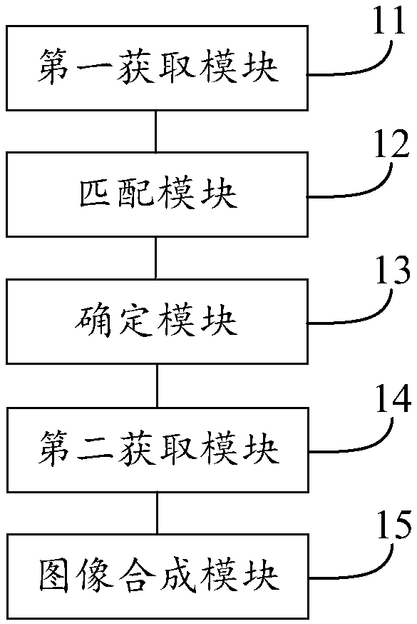 Method and apparatus for generating high-quality image