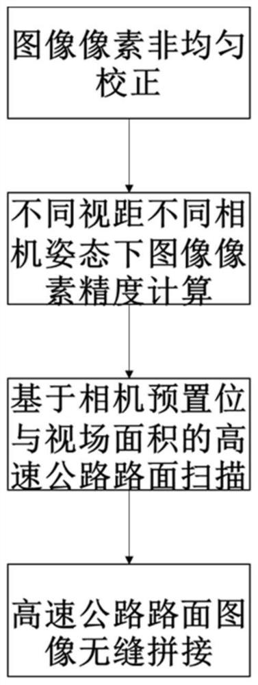 A mosaic method of expressway pavement image based on roadside ptz camera