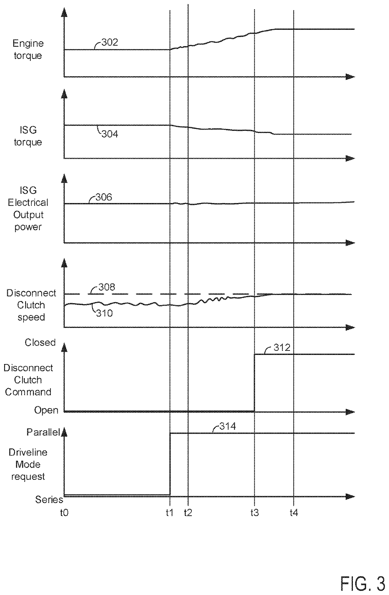 Methods and system for switching driveline operating modes