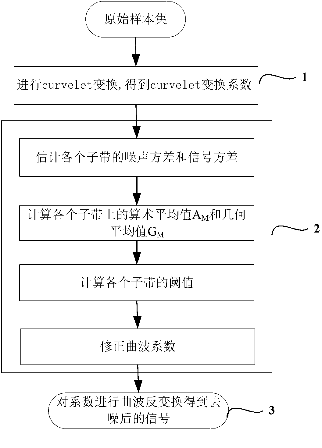 Prediction method for power generating system output power of grid-connected type photovoltaic power station