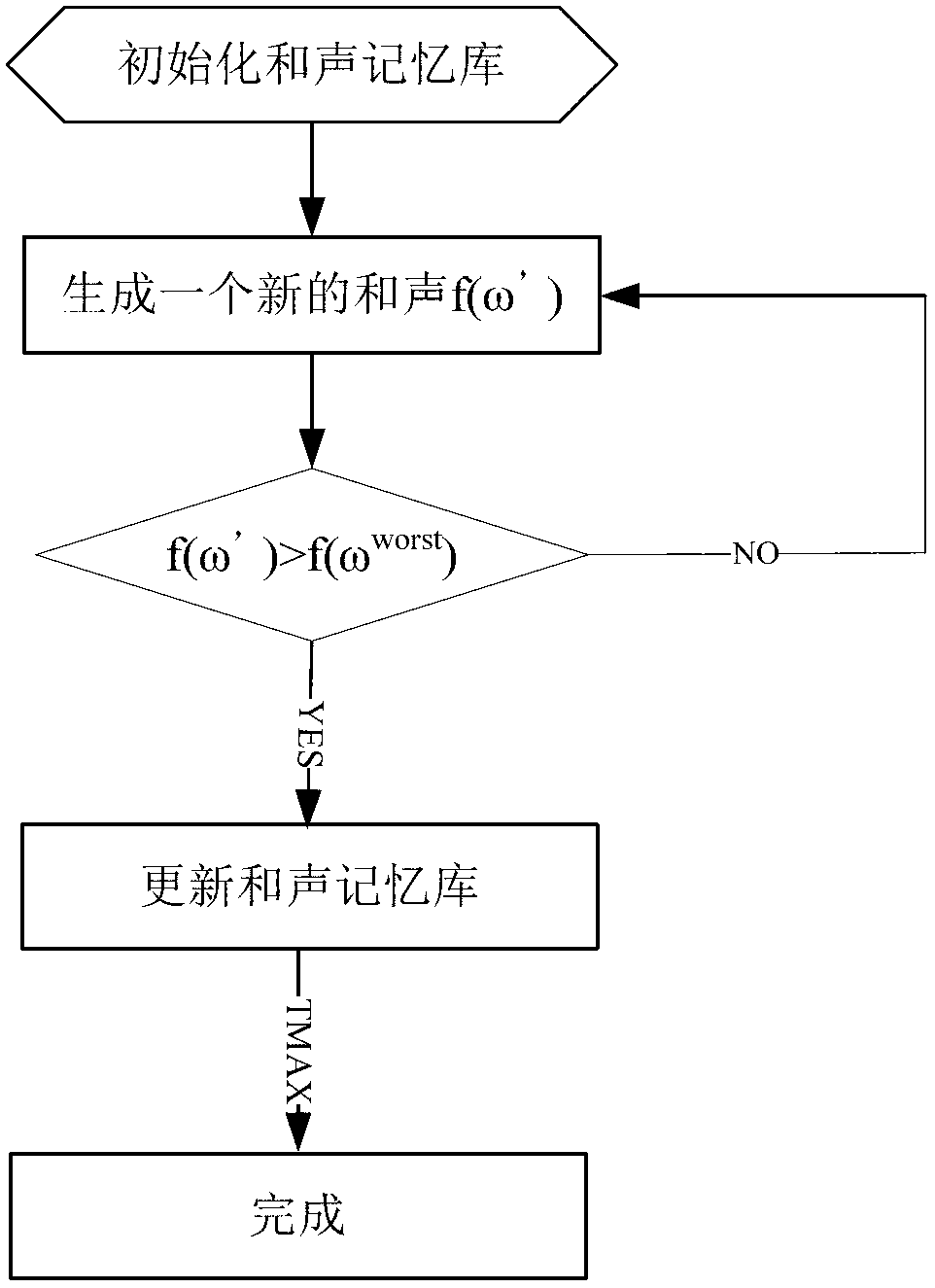 Prediction method for power generating system output power of grid-connected type photovoltaic power station
