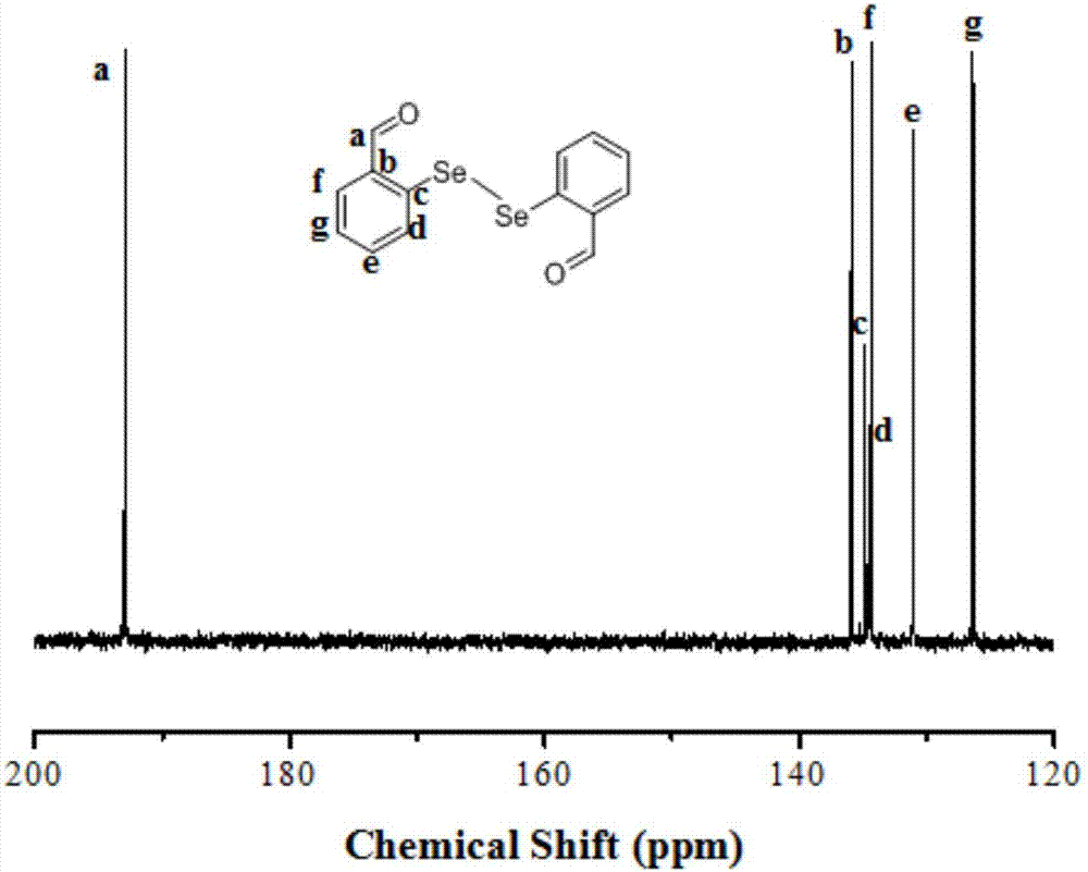 Selenium-containing macromolecule fluorescence probe and preparation method thereof