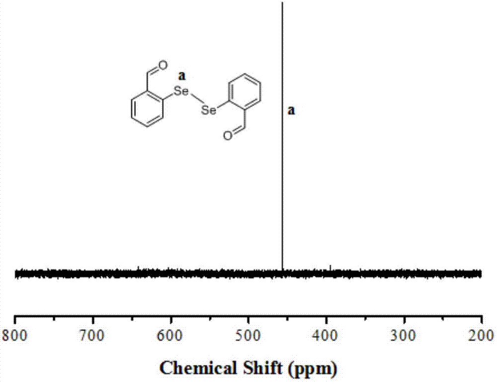 Selenium-containing macromolecule fluorescence probe and preparation method thereof