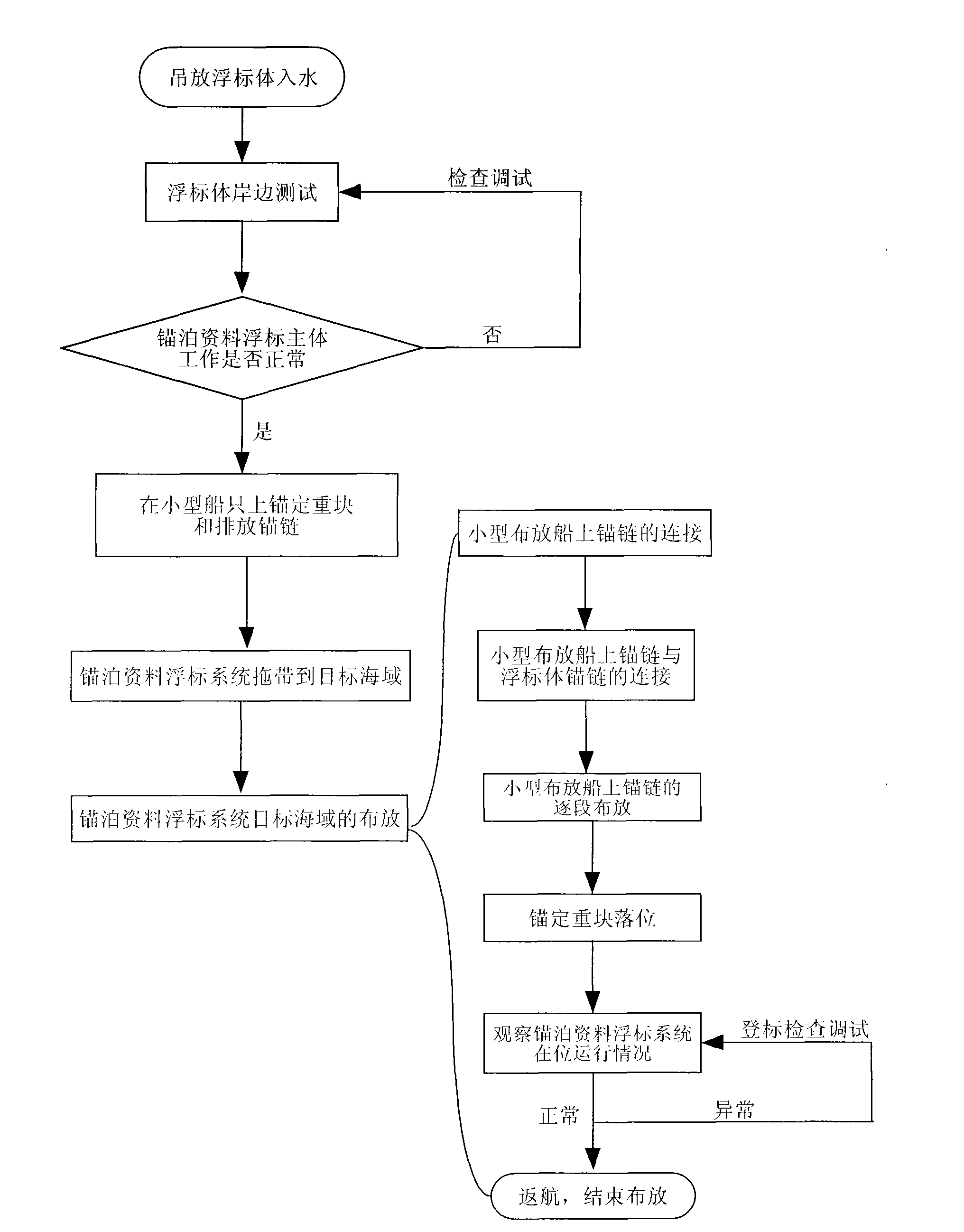 Anchoring ocean observation and research buoy laying system and method based on small-sized ship