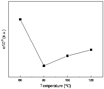 Preparation method of cadmium selenide film material