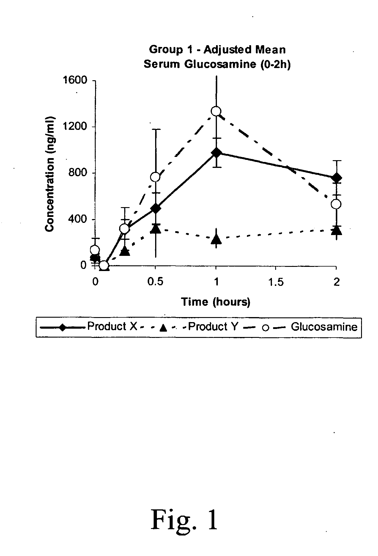 Method of modulating release of saccharides and uses thereof
