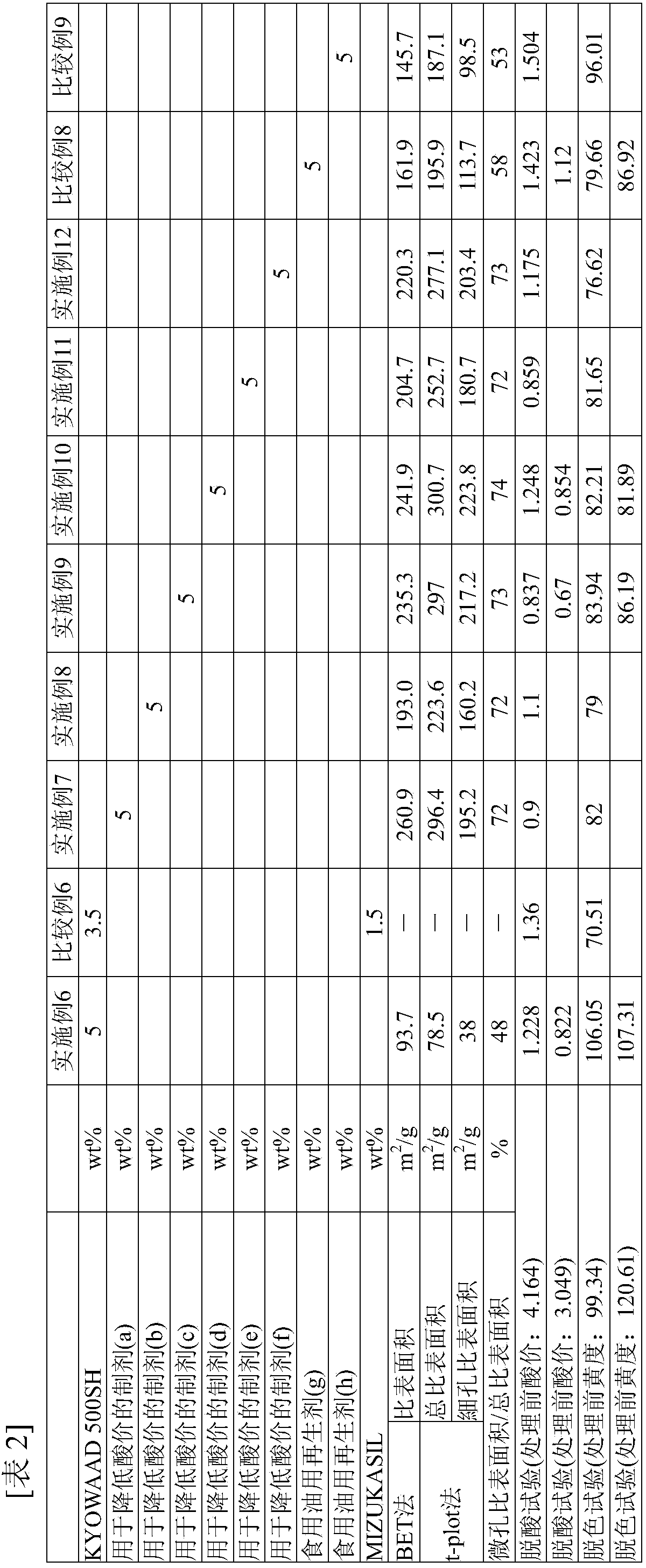 Agent for reducing acid value of used cooking oil and method for regenerating used cooking oil using same
