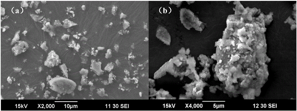 Synthesis method of magnetic phosphorus adsorbent based on lanthanum loaded fly ash beads