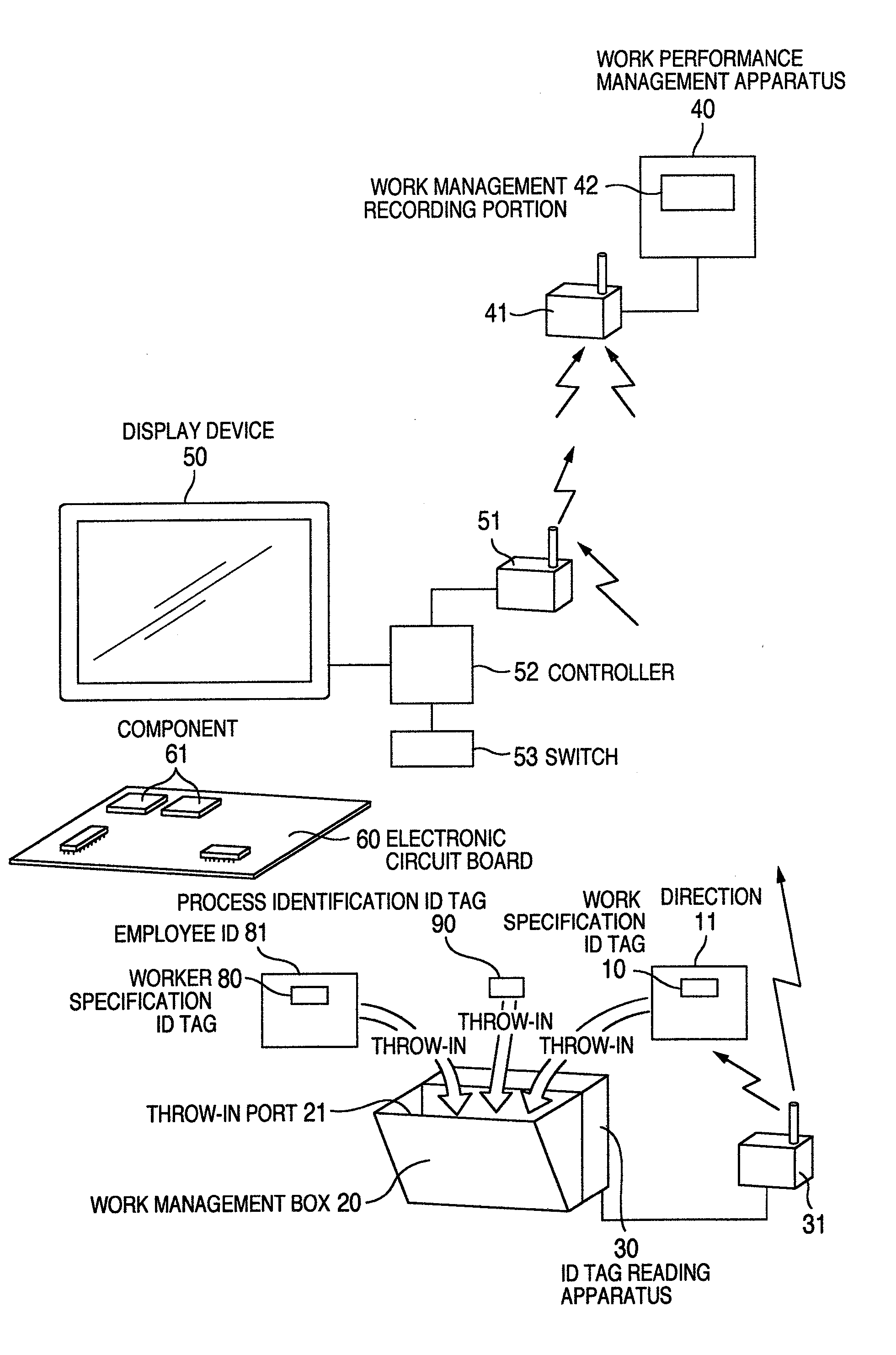 Work Management Apparatus, Picking Carriage, Work Performance Collection System, Rework Measurement System, Workability Management System, Rework Measurement Measuring Method, Work Performance Collection Method, Workability Management Method and Workability Management Program