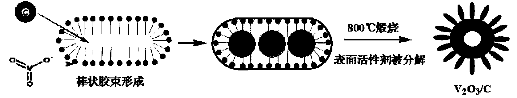 Composite electrode material vanadium trioxide or carbon for super capacitor and preparation method thereof