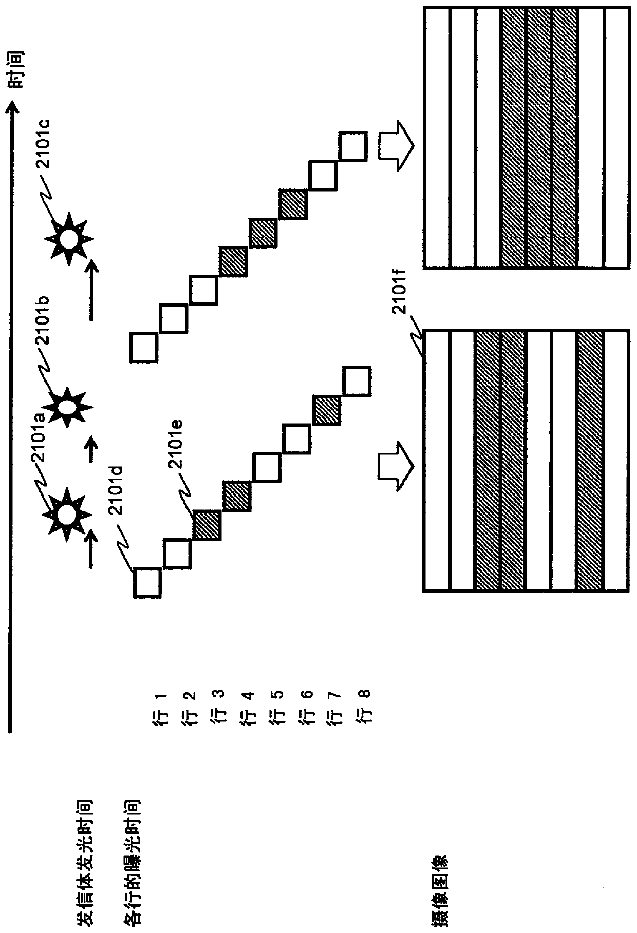 Transmission method, transmission device, and program