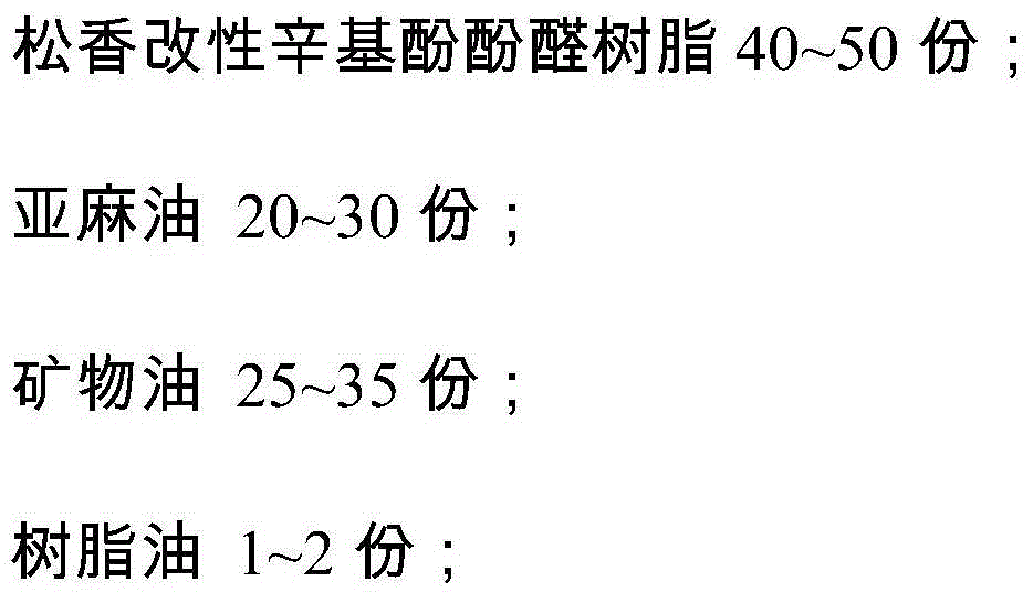 A kind of offset printing ink and preparation method thereof