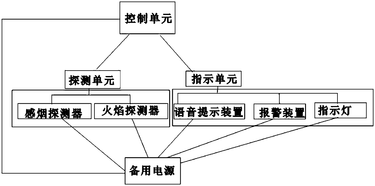 Fire-fighting intelligent evacuation system