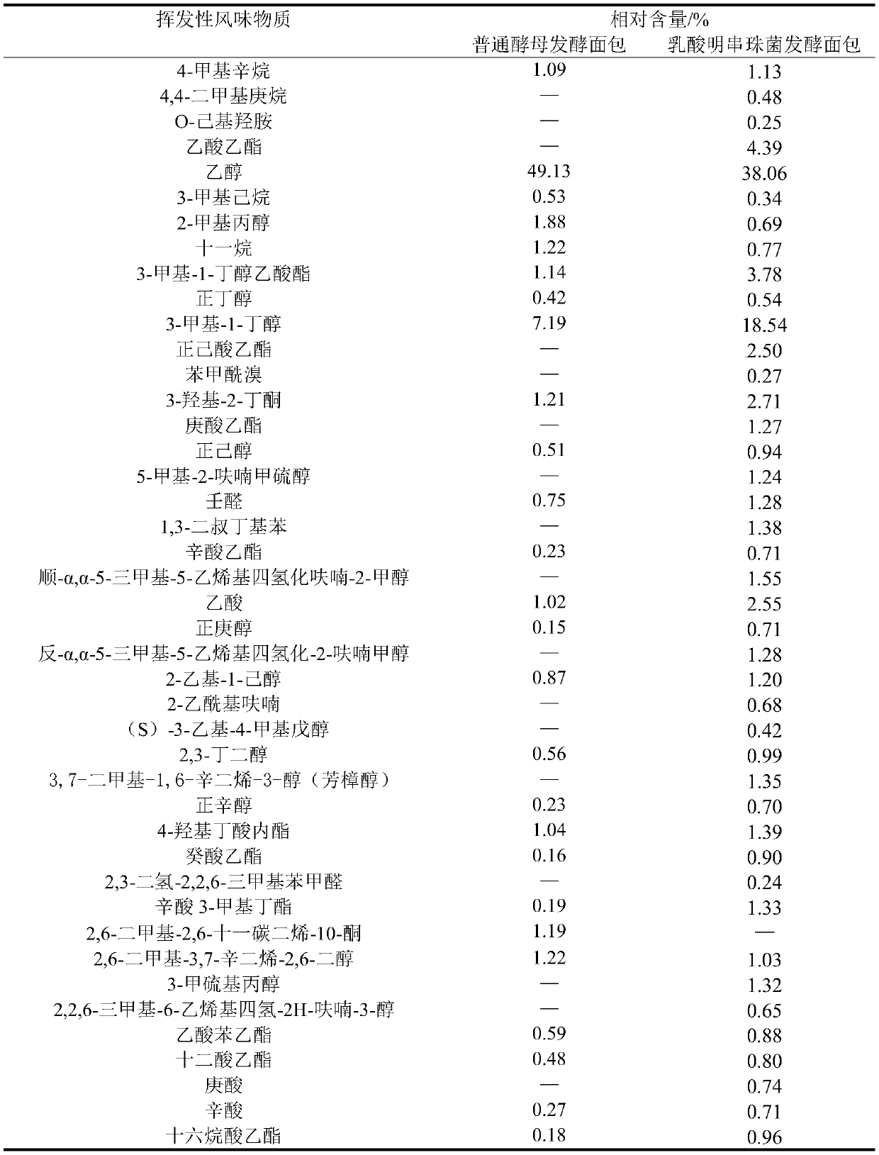 A strain of Leuconostoc lactis and its application