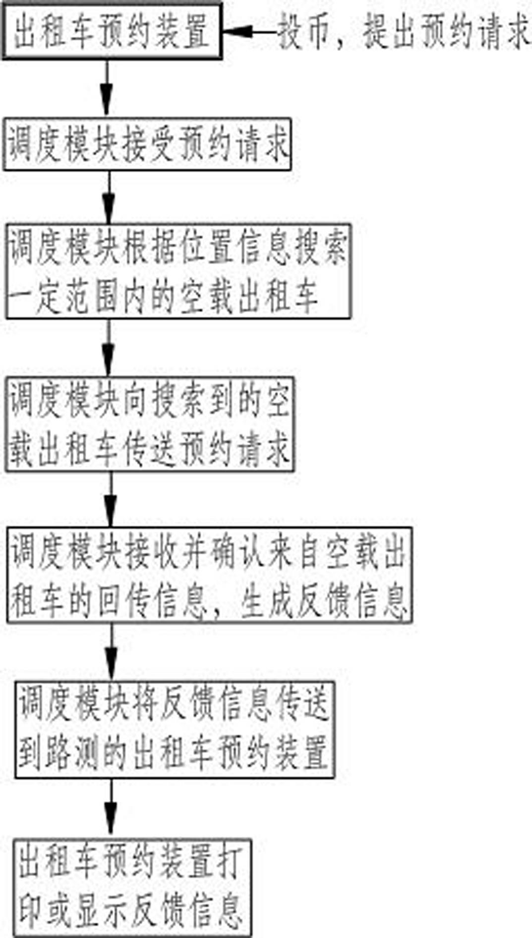 Self-service taxi instant reservation system and self-service taxi instant reservation method