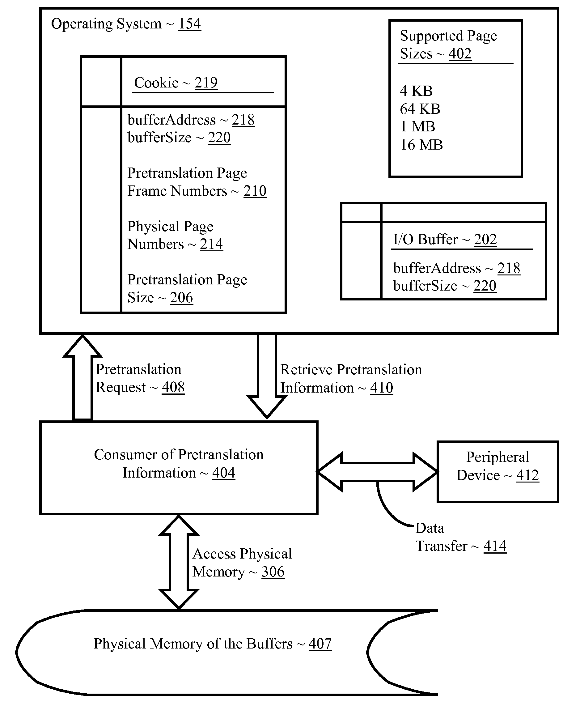 Pretranslating Input/Output Buffers In Environments With Multiple Page Sizes