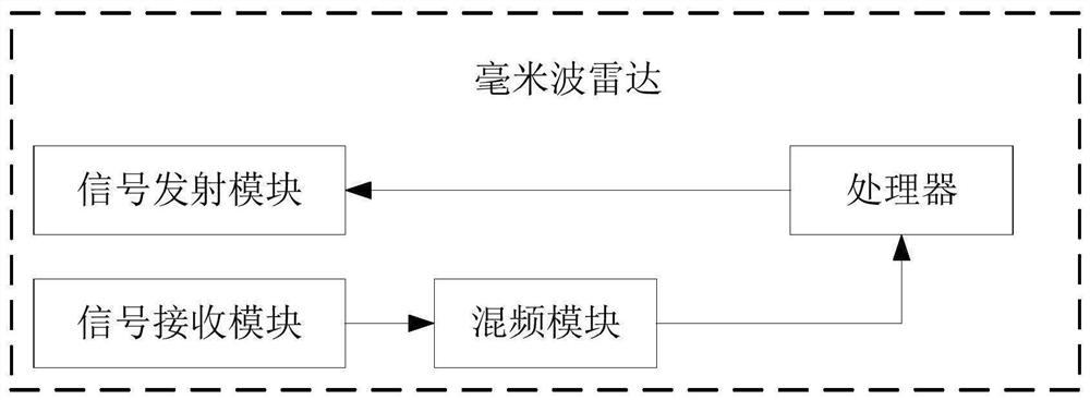 Pedestrian identification method and device based on tracking micro Doppler graph