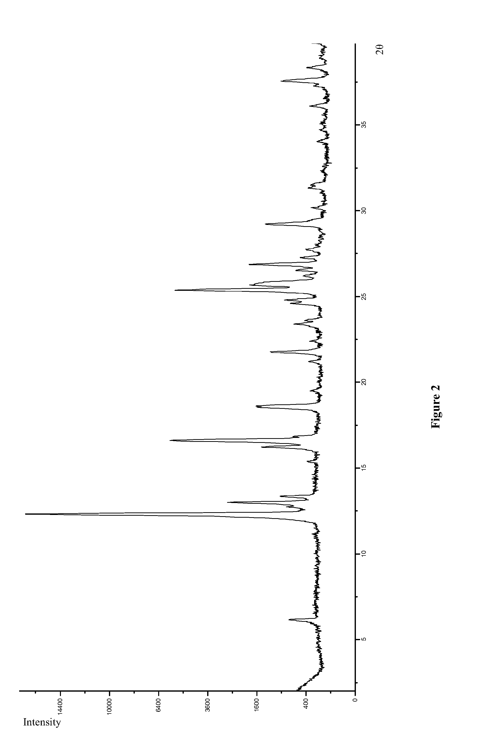 Polymorphic forms of icotinib maleate and uses thereof
