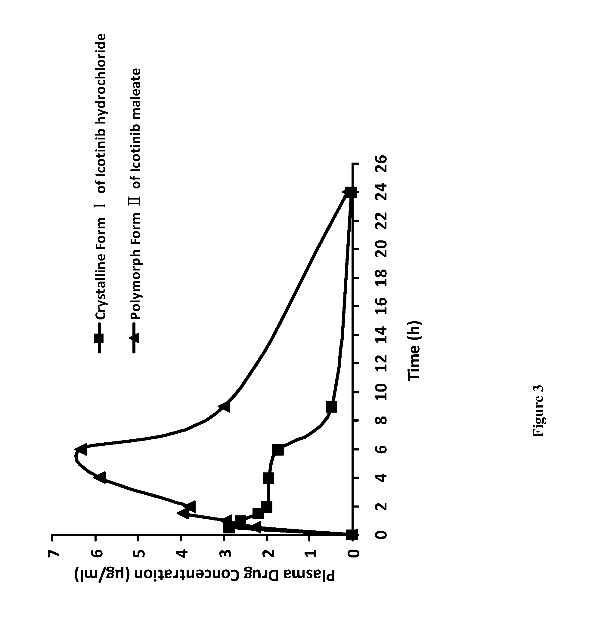 Polymorphic forms of icotinib maleate and uses thereof