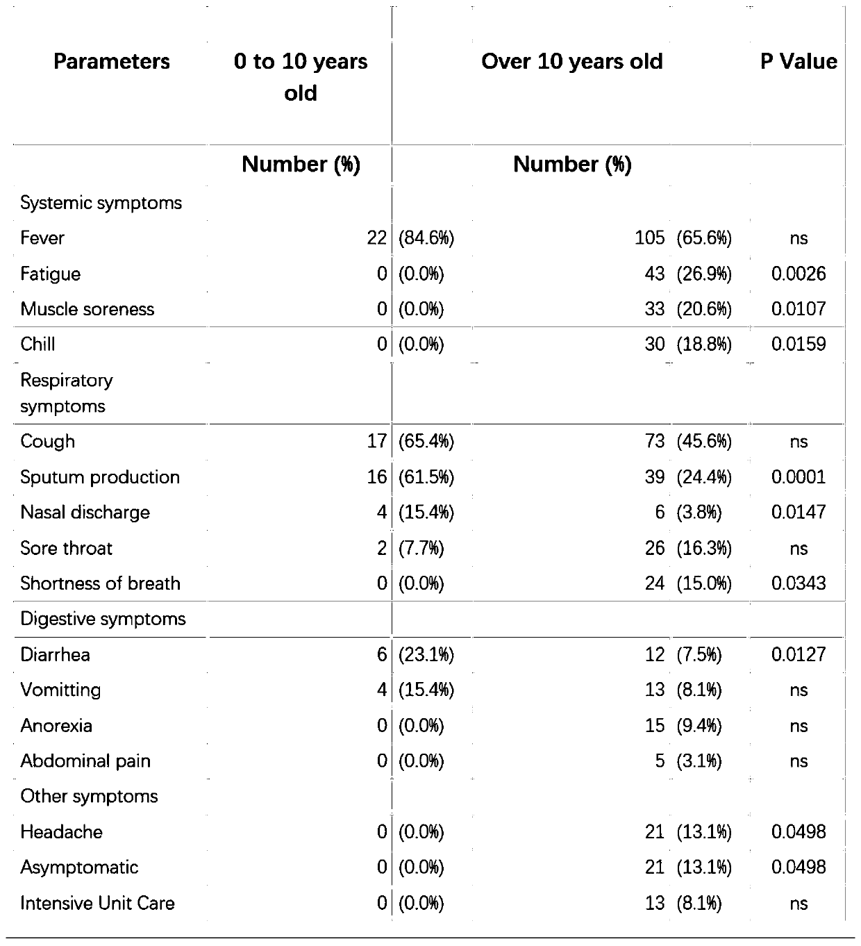 Use of inactivated BCG vaccine in prevention or treatment of novel coronavirus-related conditions