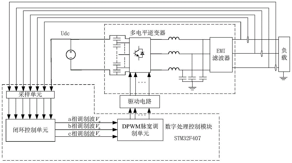 Midpoint voltage balance control system and method with low frequency oscillation suppression function