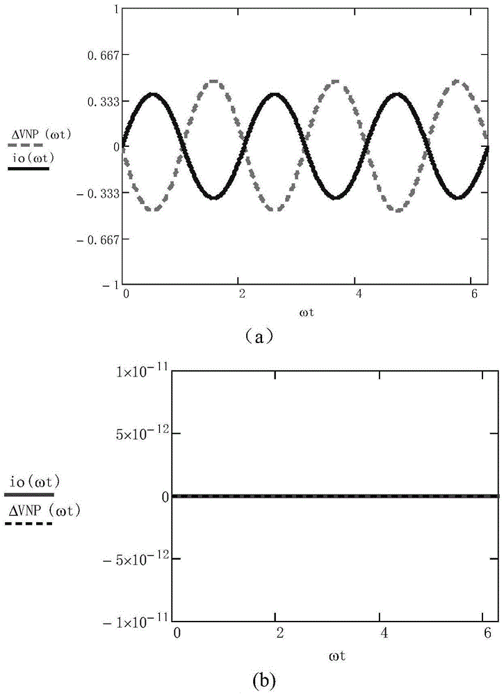 Midpoint voltage balance control system and method with low frequency oscillation suppression function