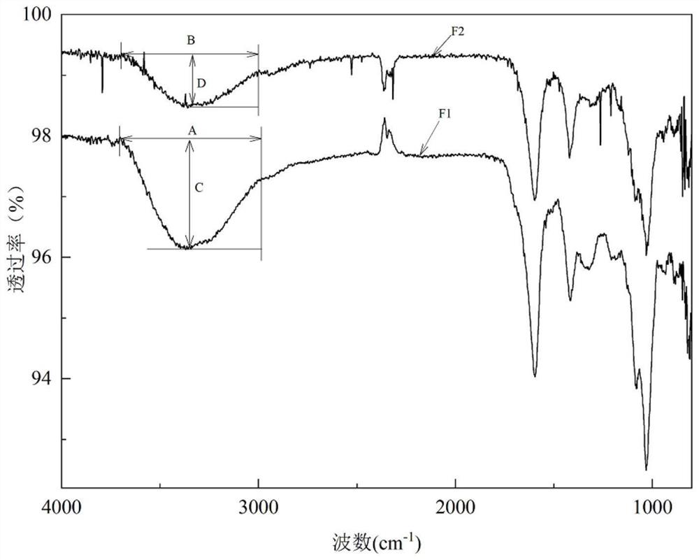 Washing-resistant alginate fiber and preparation method thereof