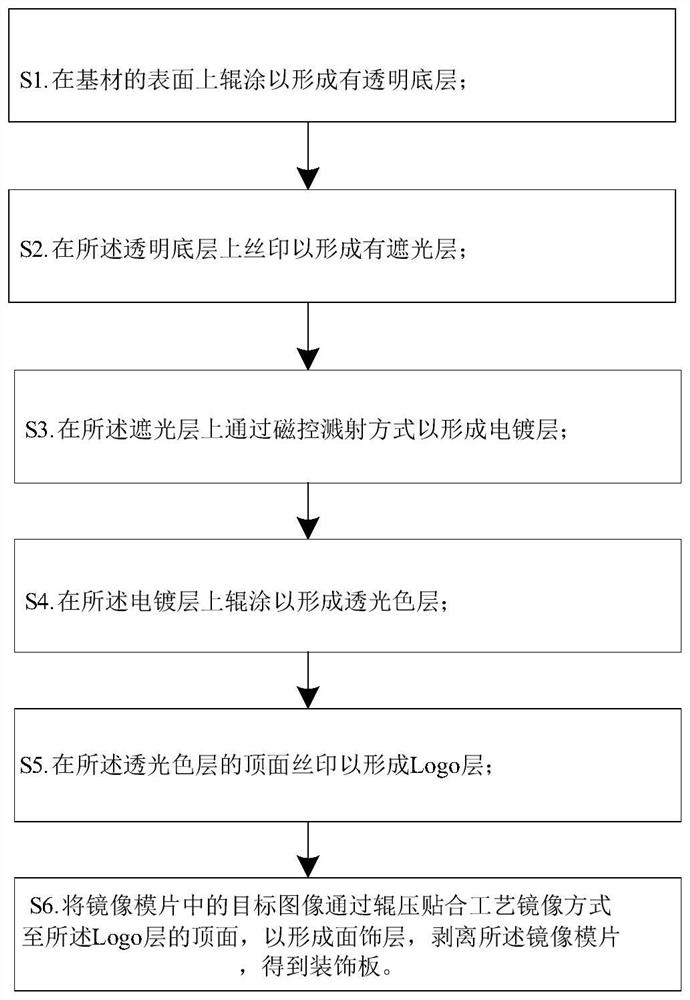 Decorative plate production process and decorative plate