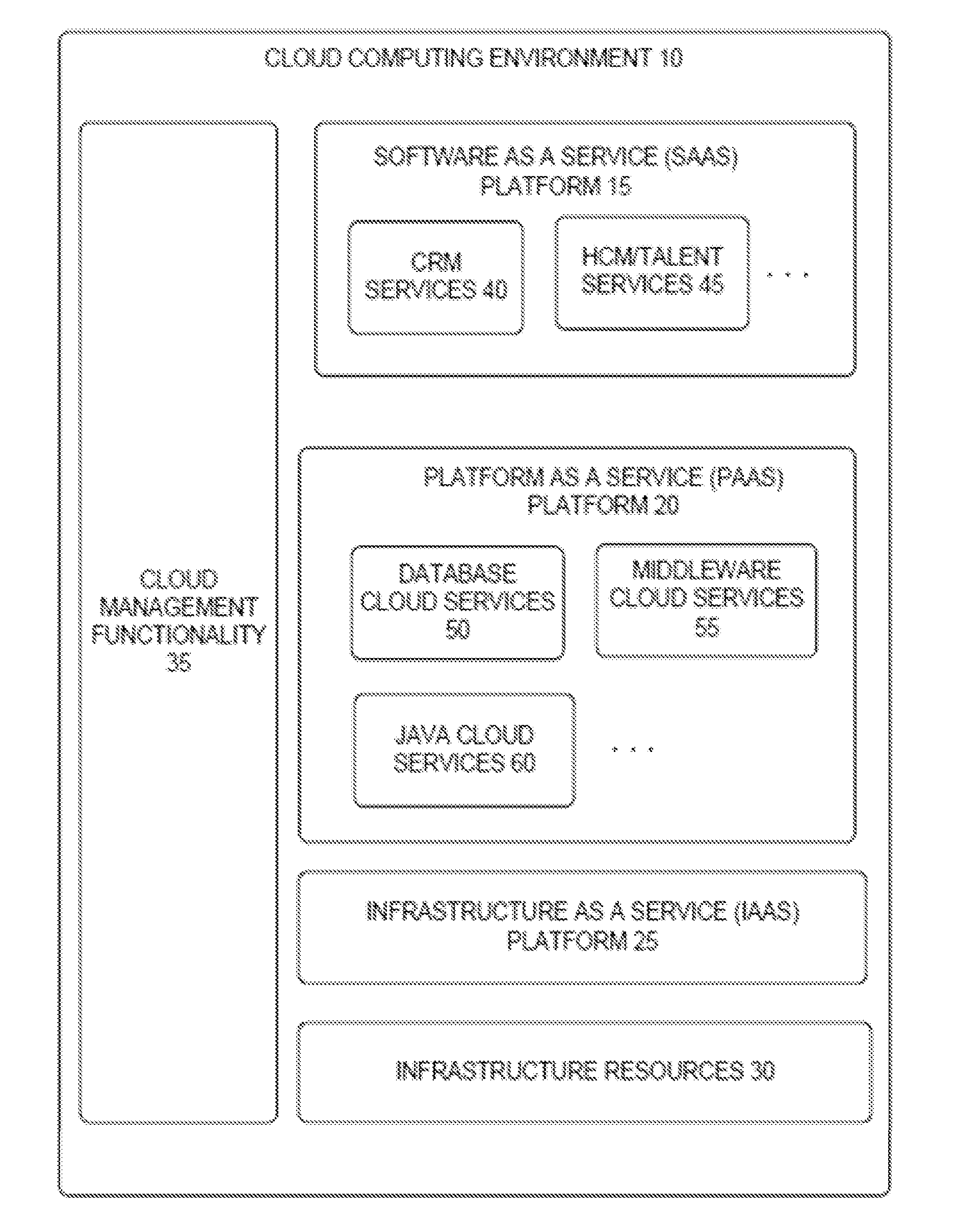 Placement policy-based allocation of computing resources